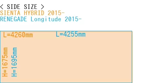 #SIENTA HYBRID 2015- + RENEGADE Longitude 2015-